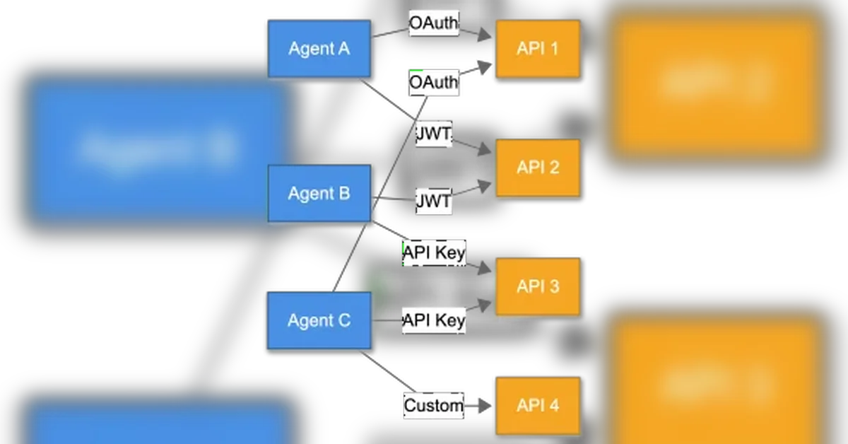Amazon Bedrock AgentCore를 활용한 멀티에이전트 운영과 접근제어