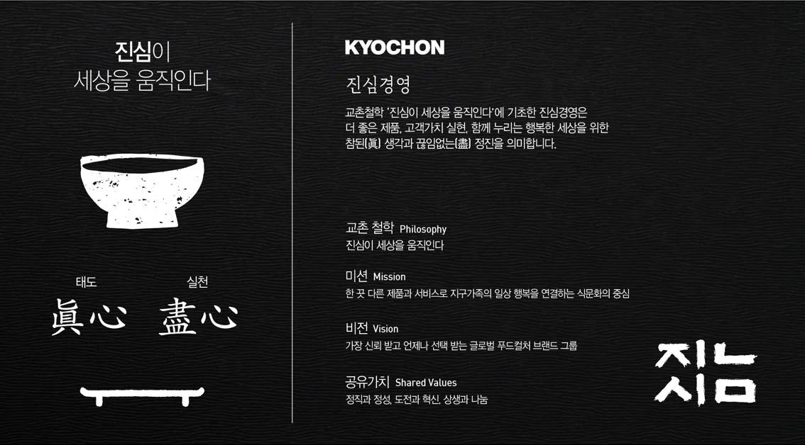 교촌에프앤비의 AWS Transform을 이용한 국내 최초의 VMware 마이그레이션 사례