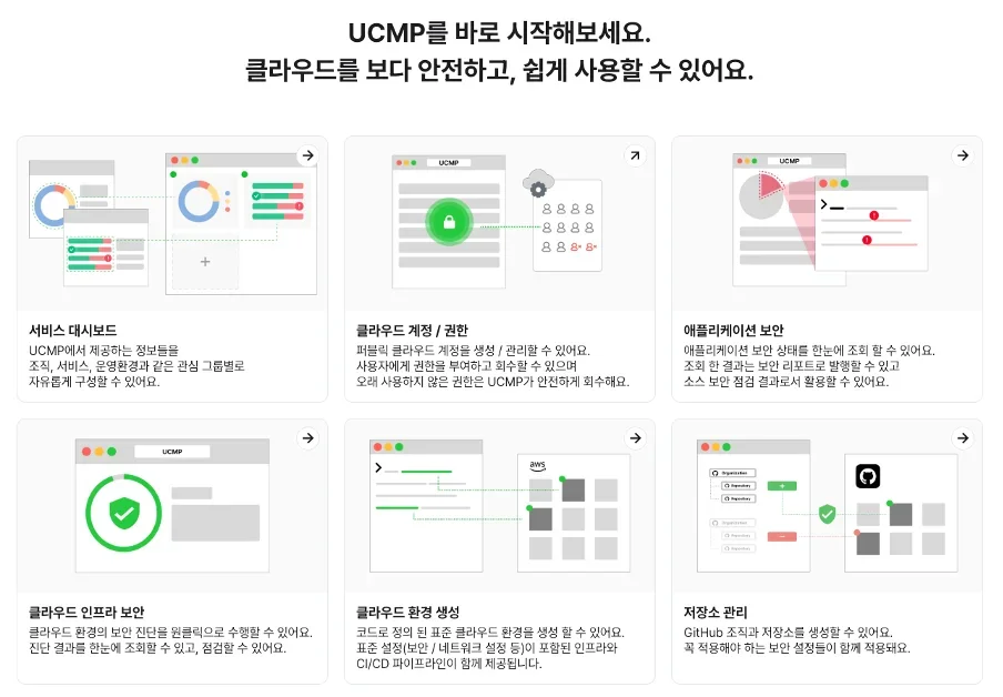 LG유플러스, Bedrock AgentCore를 활용한 손쉬운 클라우드 Agent 구현 사례