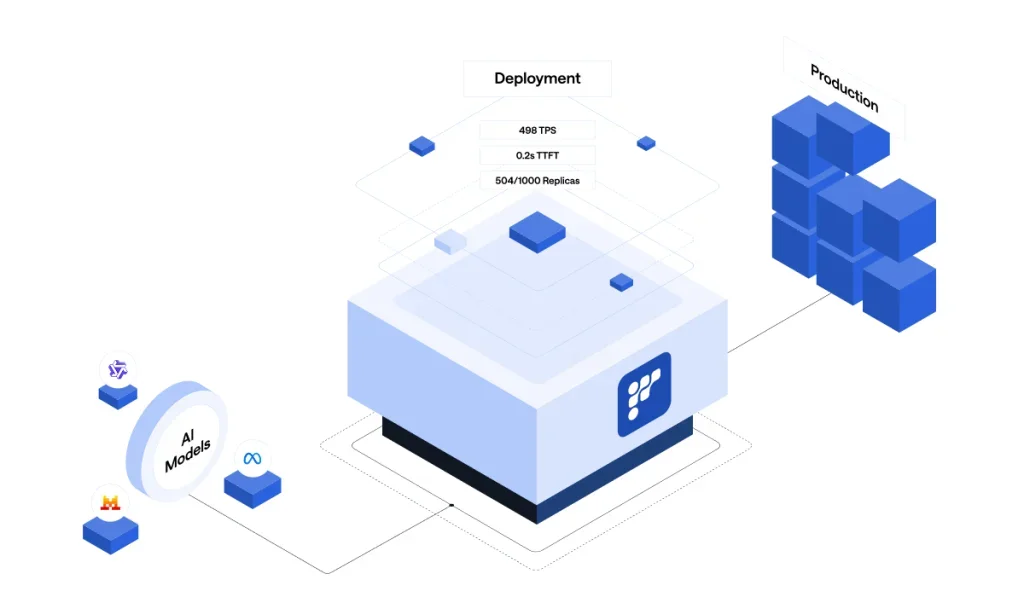 Amazon EKS에서 Friendli Container로 LLM 추론 최적화하기
