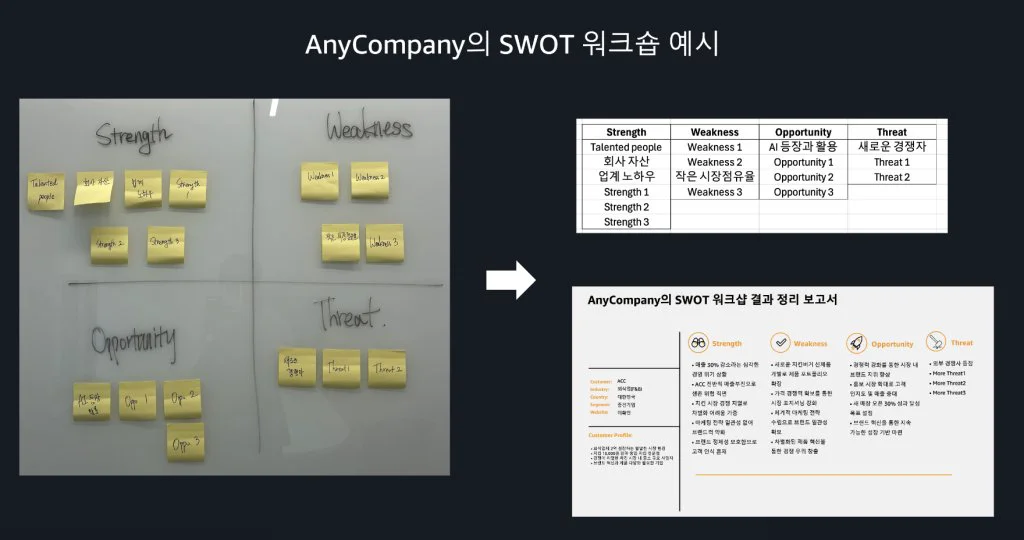 Strands Agents와 Amazon Bedrock AgentCore를 활용해 포스트잇 워크숍을 파워포인트로 정리하기