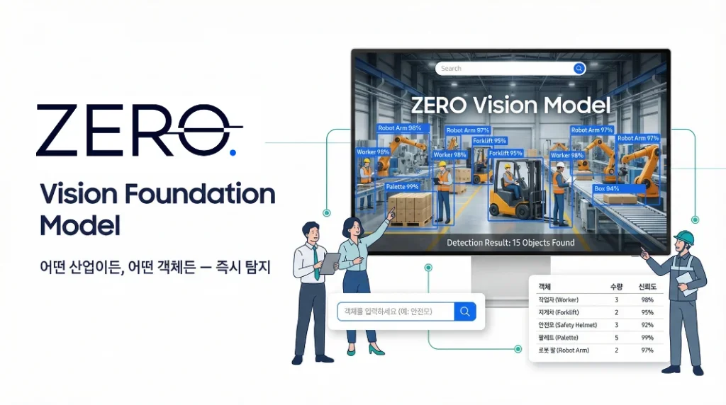 Amazon SageMaker HyperPod로 슈퍼브에이아이의 비전 파운데이션 모델 ‘ZERO’ 효율적으로 대규모 분산 학습하기