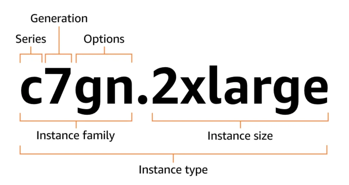 Grafana k6로 Amazon EC2 비용 최적화 하기