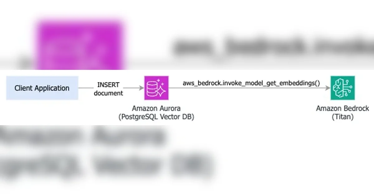 Amazon Aurora PostgreSQL에서 Amazon Bedrock으로 벡터 임베딩 생성 자동화