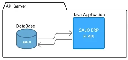 사조시스템즈의 사내 ERP 데이터 기반 Agentic AI 구축 여정 – Strands Agents SDK와 Kiro 활용기