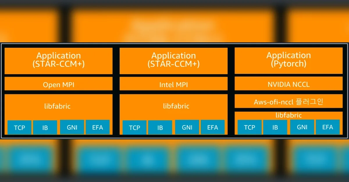 분산 트레이닝 관점에서의 AWS 인터커넥트 기술 소개 – AWS 환경에서 NCCL을 이용한 GPU 간 통신