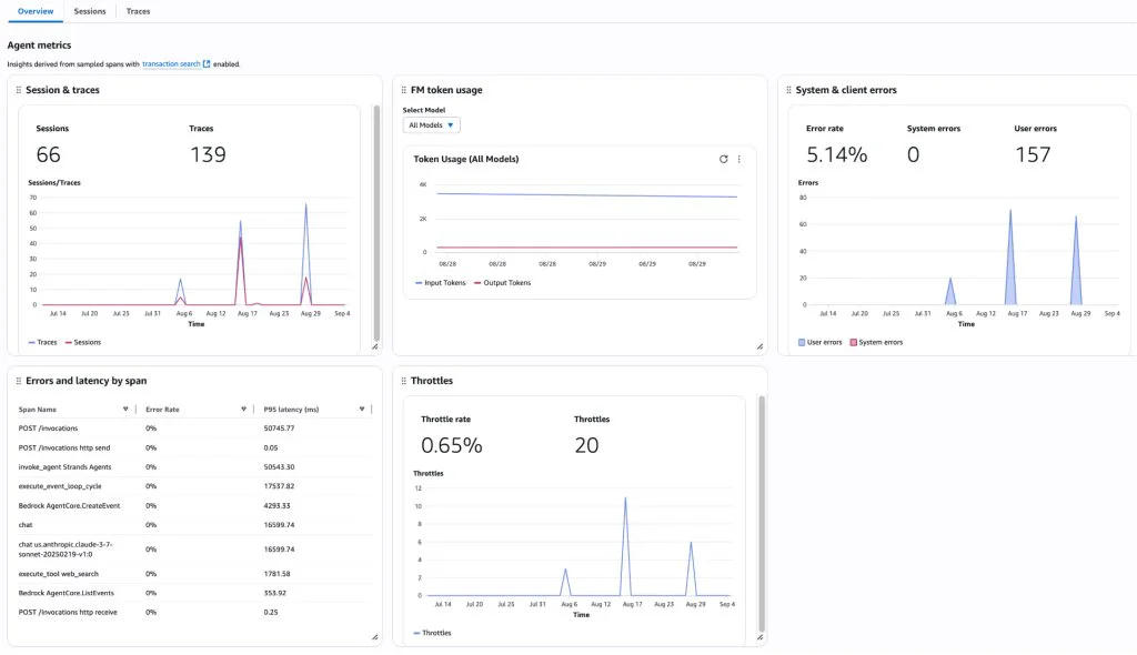 Amazon Bedrock AgentCore Observability로 프로덕션 수준의 AI 에이전트 구축하기