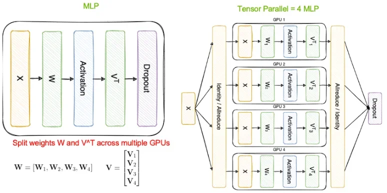 Amazon EC2 G5/G6 인스턴스에서 GPU Tensor Parallelism으로 비용 효과적으로 LLM 서빙하기