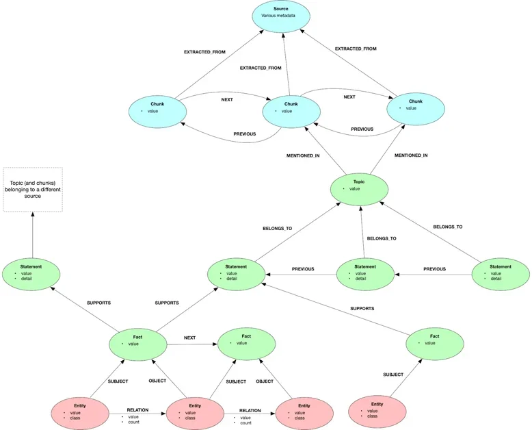 GraphRAG Toolkit으로 지식 그래프 인덱싱하기