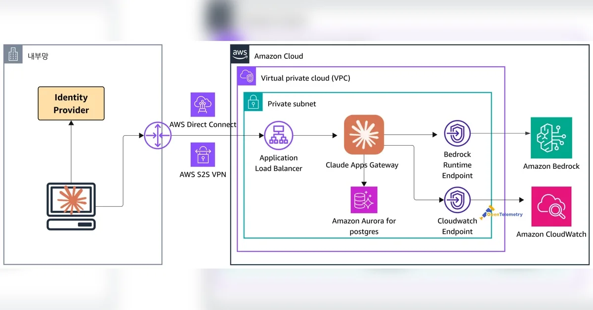 Claude Apps Gateway on AWS 자세히 알아보기