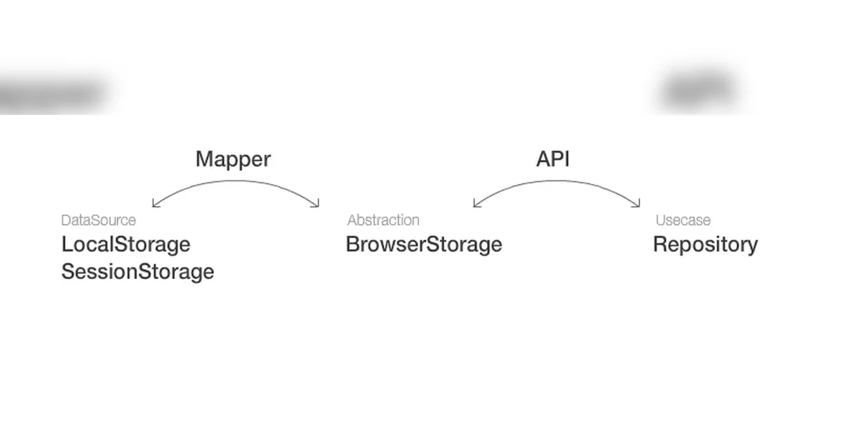 Typescript로 Local Storage 안전하게 사용하기