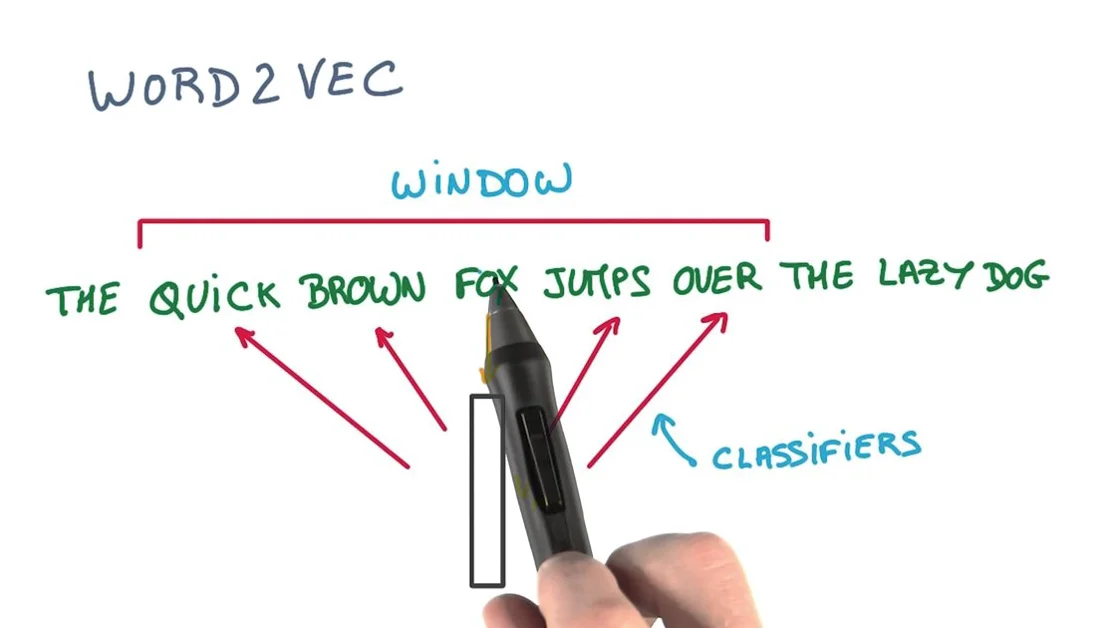 [Tech Blog] Content clustering using word2vec