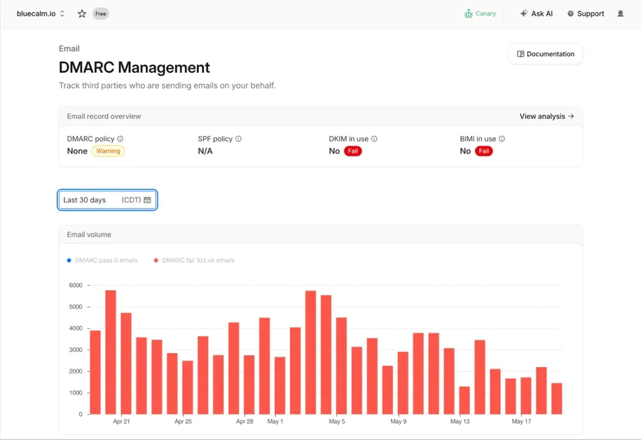 Cloudflare DMARC Management is now generally available