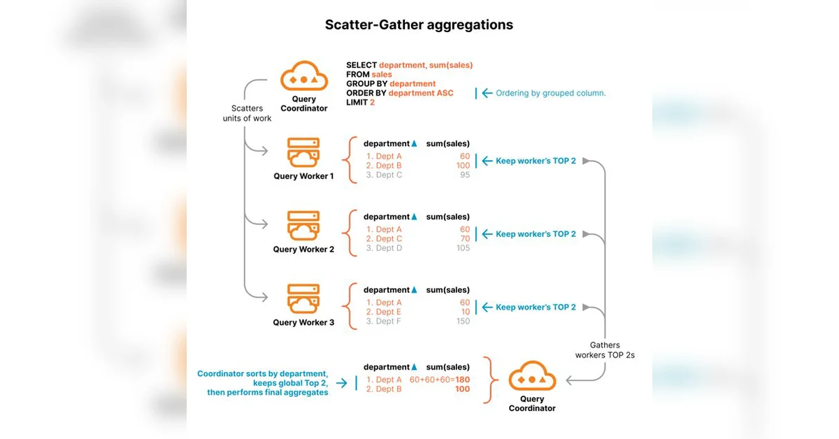 Announcing support for GROUP BY, SUM, and other aggregation queries in R2 SQL