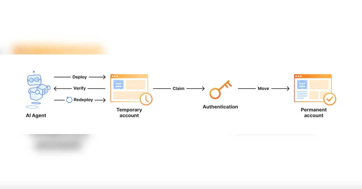 Temporary Cloudflare Accounts for AI agents