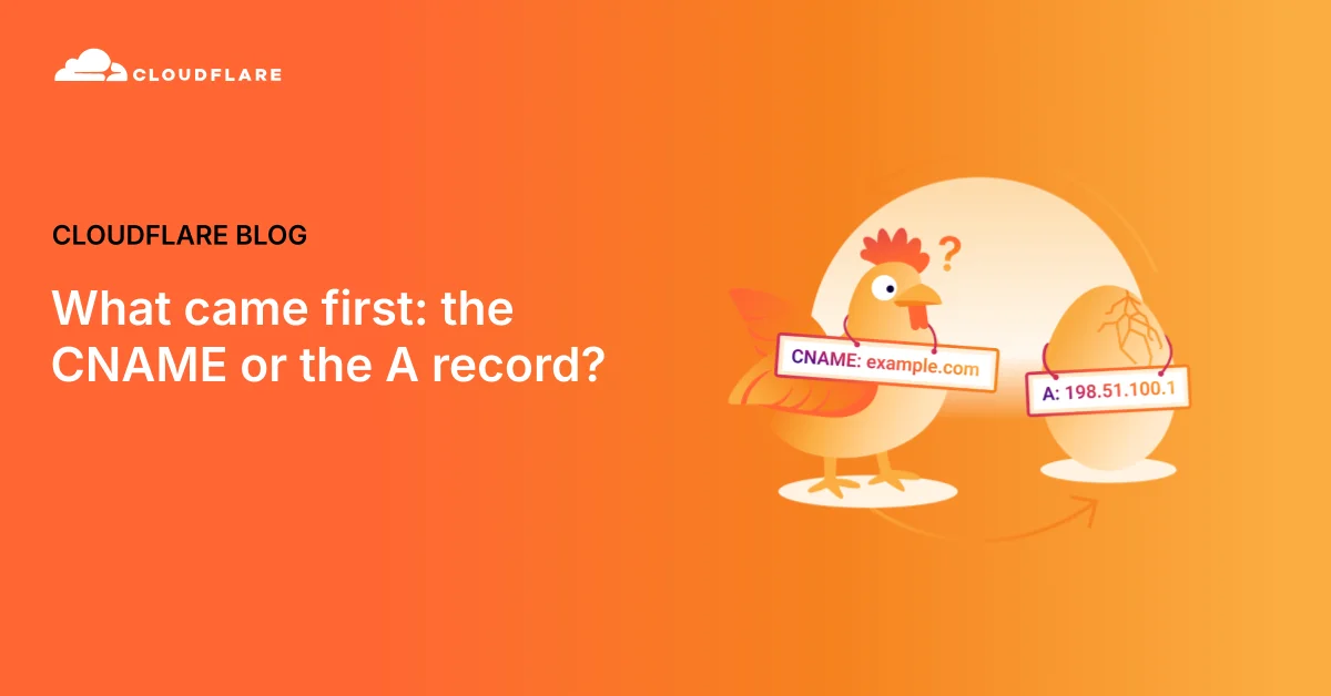 What came first: the CNAME or the A record?