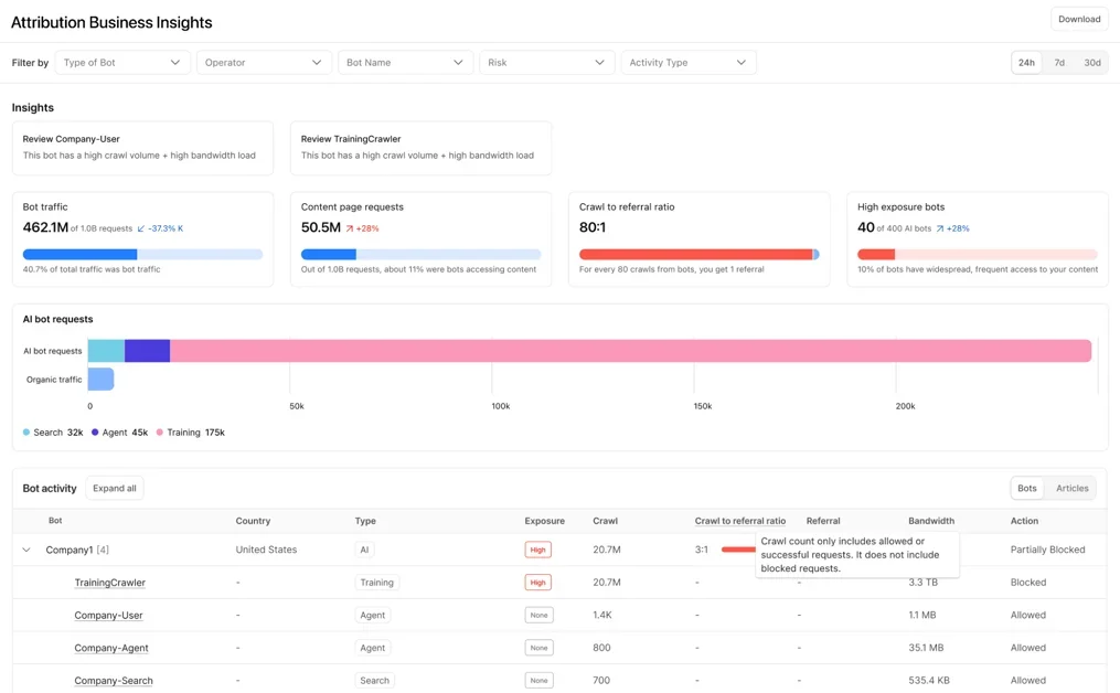 Unmasking the crawls with Attribution Business Insights