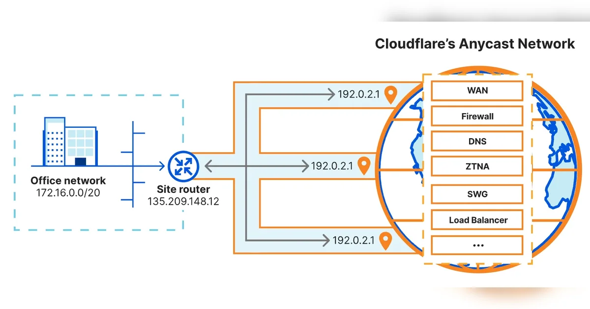 Post-quantum encryption for Cloudflare IPsec is generally available