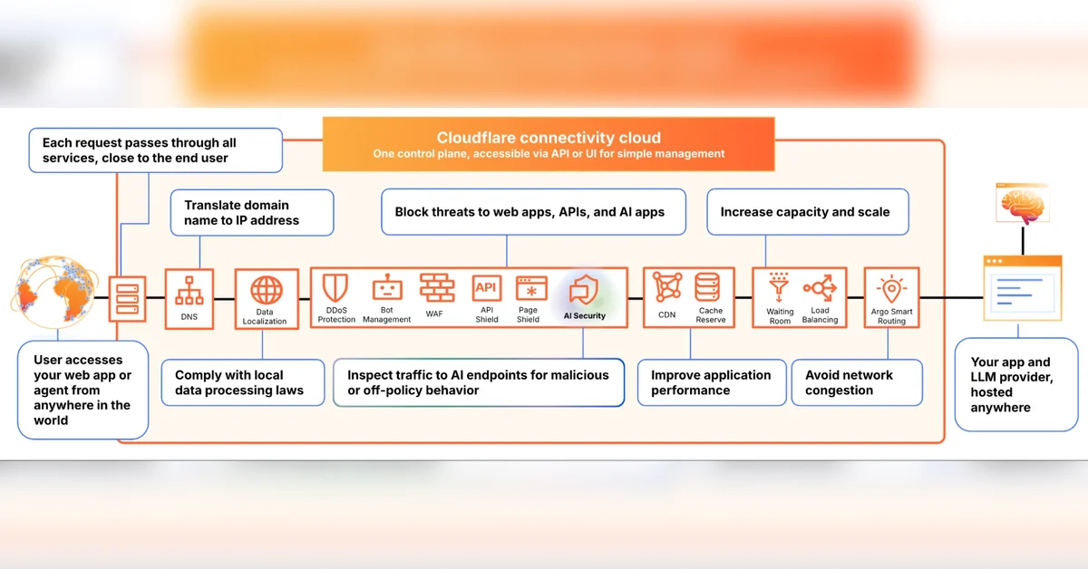 AI Security for Apps is now generally available