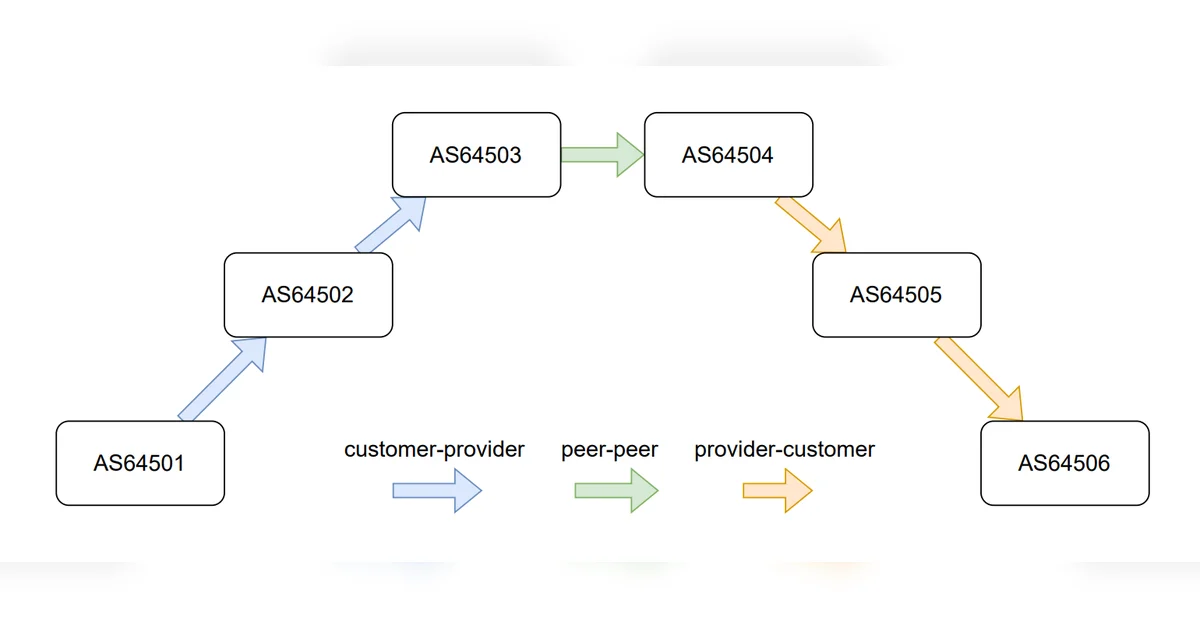 ASPA: making Internet routing more secure