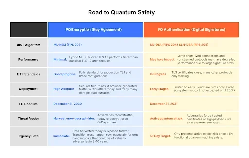 The post-quantum EO is an important milestone. Now it’s time to get to work