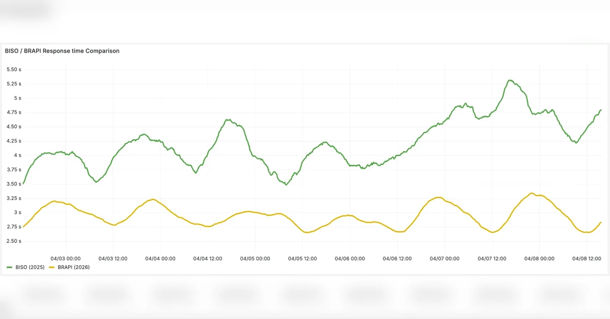 Browser Run: now running on Cloudflare Containers, it’s faster and more scalable