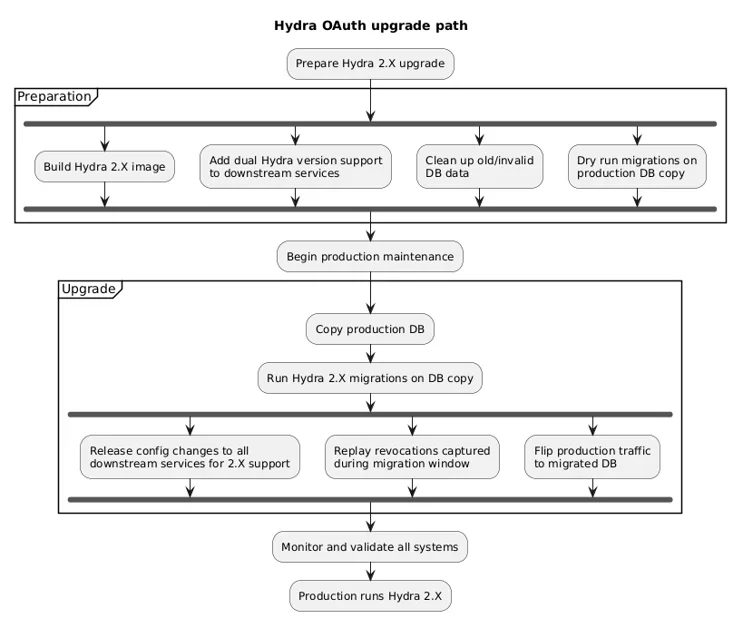 Unlocking the Cloudflare app ecosystem with OAuth for all