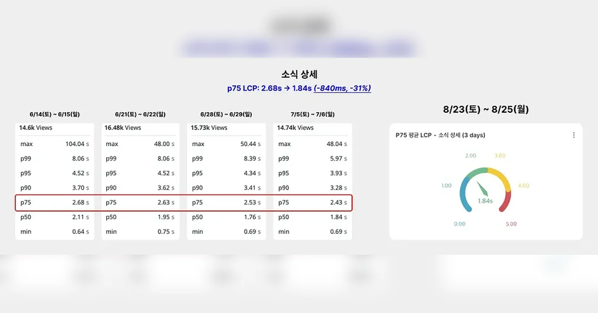 FE 최적화, 비즈니스로 시작해서 엔지니어링으로 끝내기