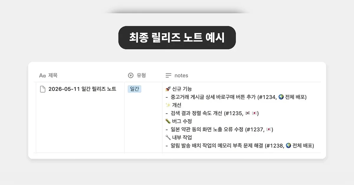 누구나 찾아볼 수 있는 중고거래 서버 LLM 릴리즈 노트 도입기