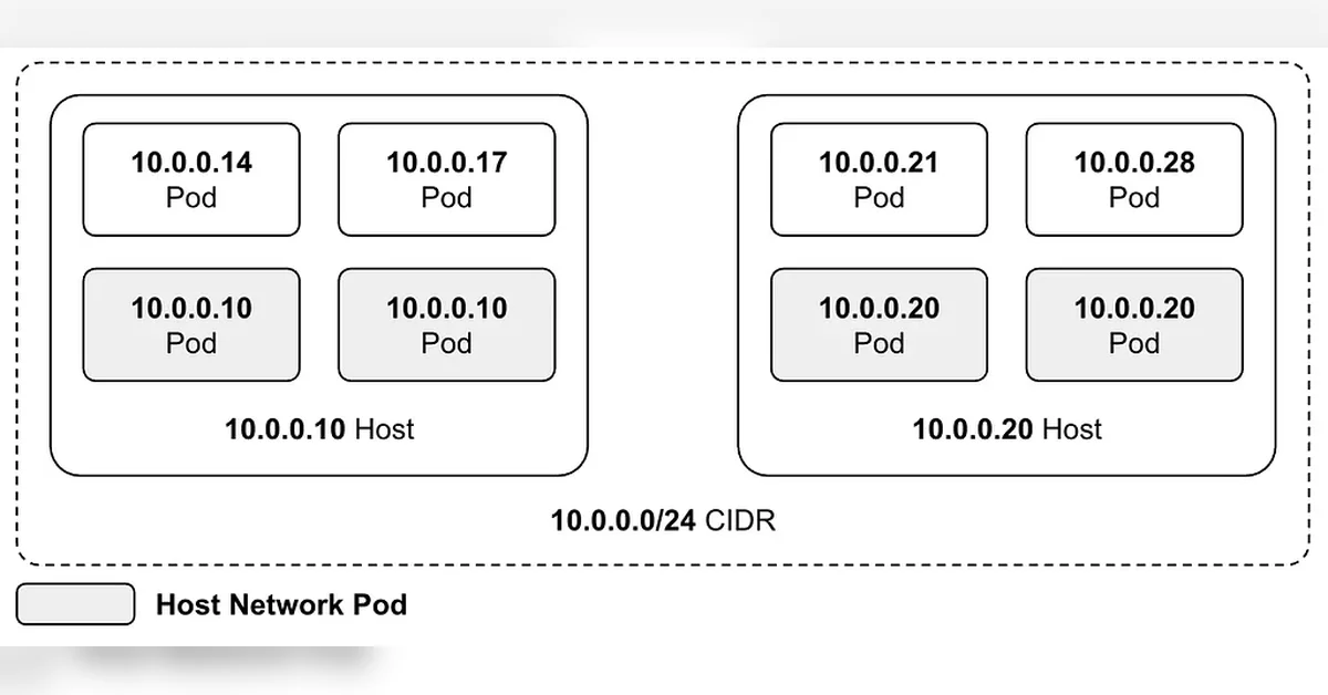 쿠버네티스 파드에 Host Network 도입기