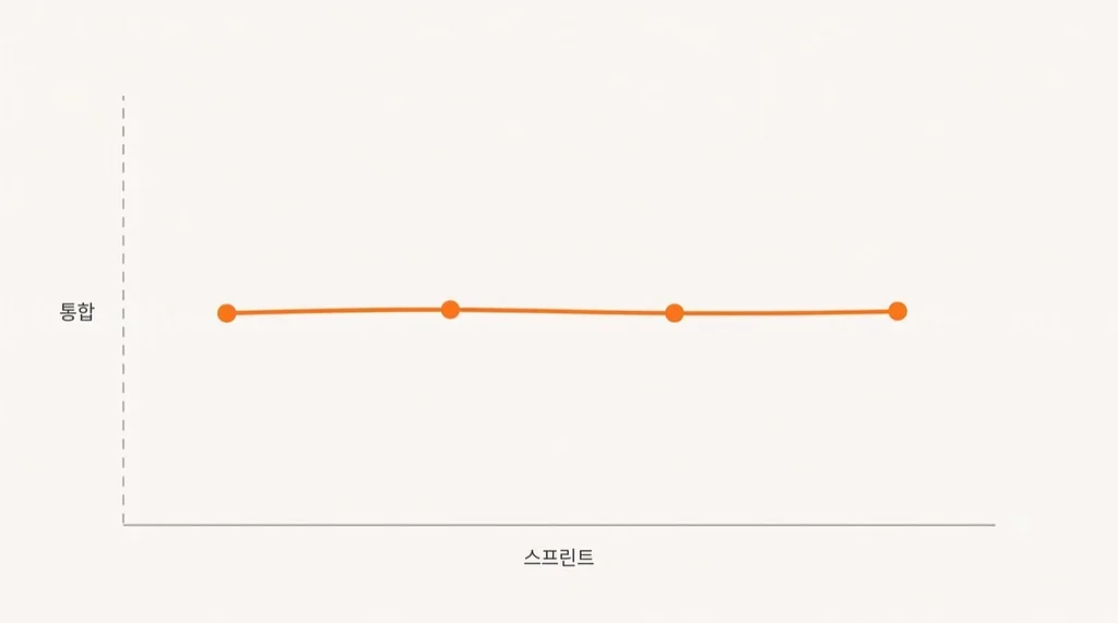 프론트엔드와 백엔드를 한 팀으로 합치면 어떤 일이 일어날까?