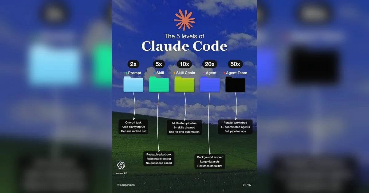 Claude Code를 42주 동안 사용한 팀의 워크플로우