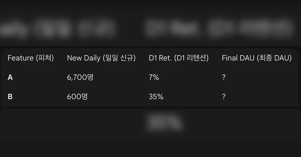 새로 출시한 이 기능은 DAU 얼마짜리 기능일까? (Carrying Capacity 적용이 어려울때)
