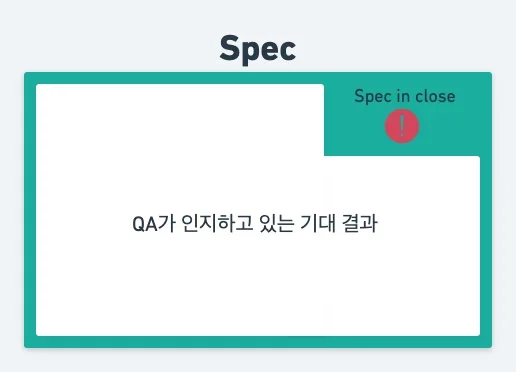 스펙에 대처하는 QA의 자세