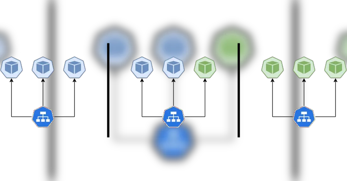 Istio와 Spinnaker를 활용한 Blue-Green + Canary 자동 배포 전략 도입기