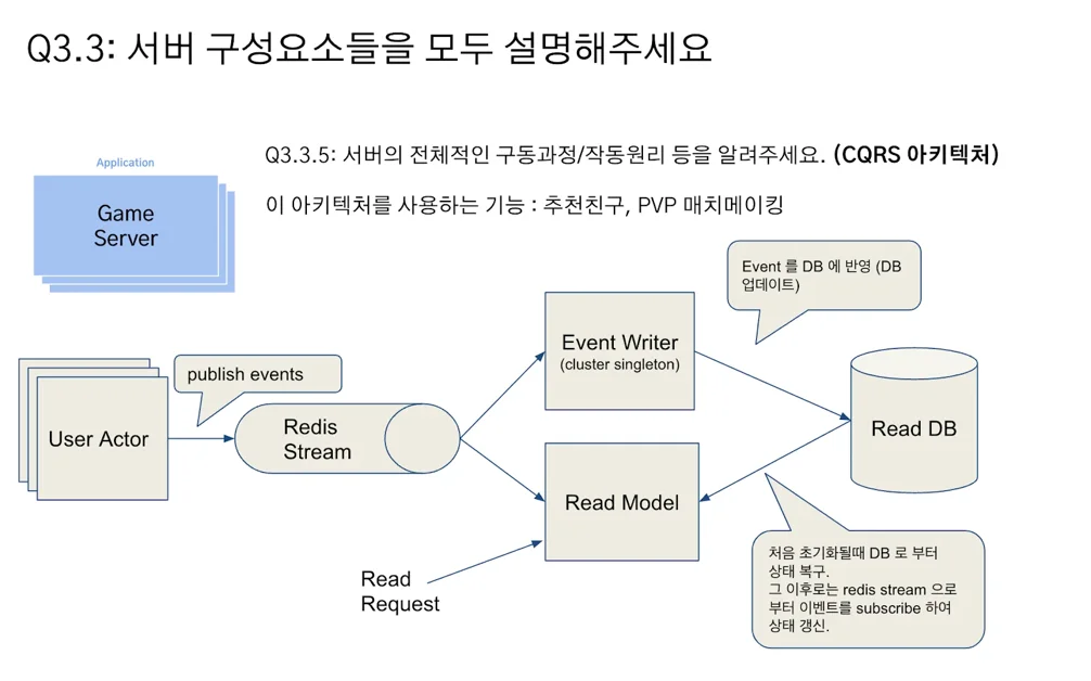 쿠키런: 킹덤 런칭 회고