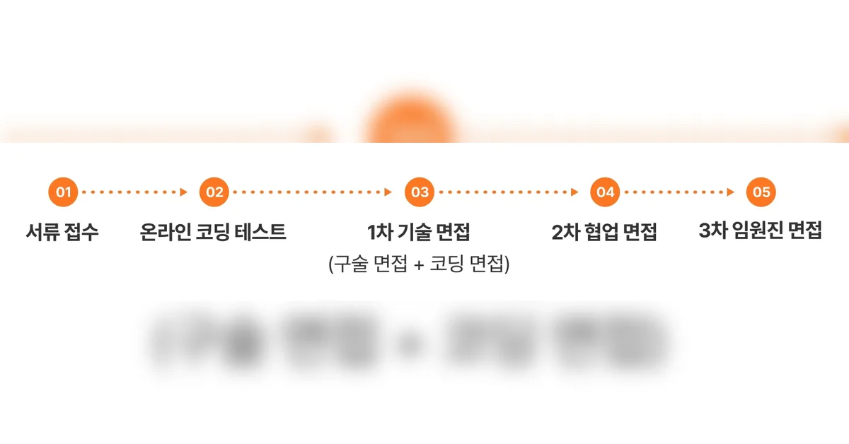 데브시스터즈 서버 직군은 왜 코딩 면접을 볼까?