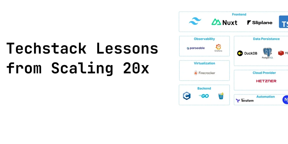 Tech Stack Lessons from scaling 20x in a year