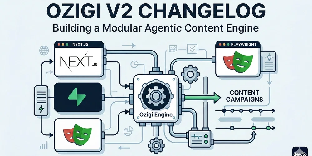 Ozigi v2 Changelog: Building a Modular Agentic Content Engine with Next.js, Supabase, and Playwright