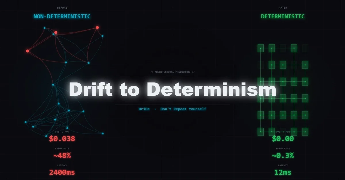 3 words worth a billion dollars: Drift to Determinism (DriDe)