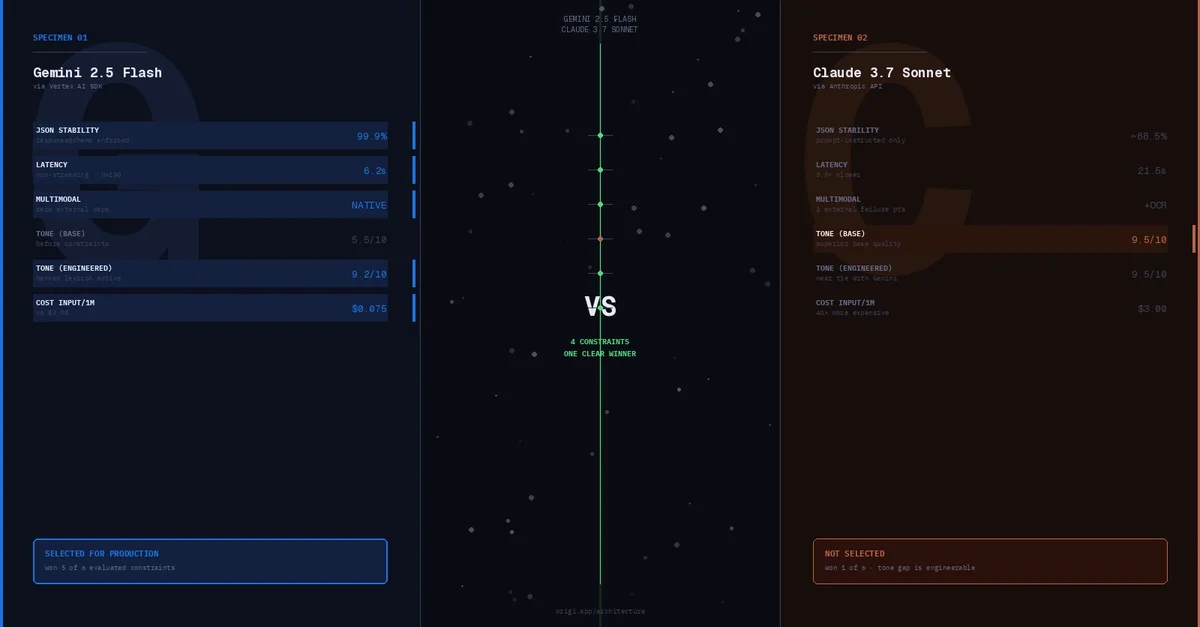 Gemini 2.5 Flash vs Claude 3.7 Sonnet: 4 Production Constraints That Made the Decision for Me