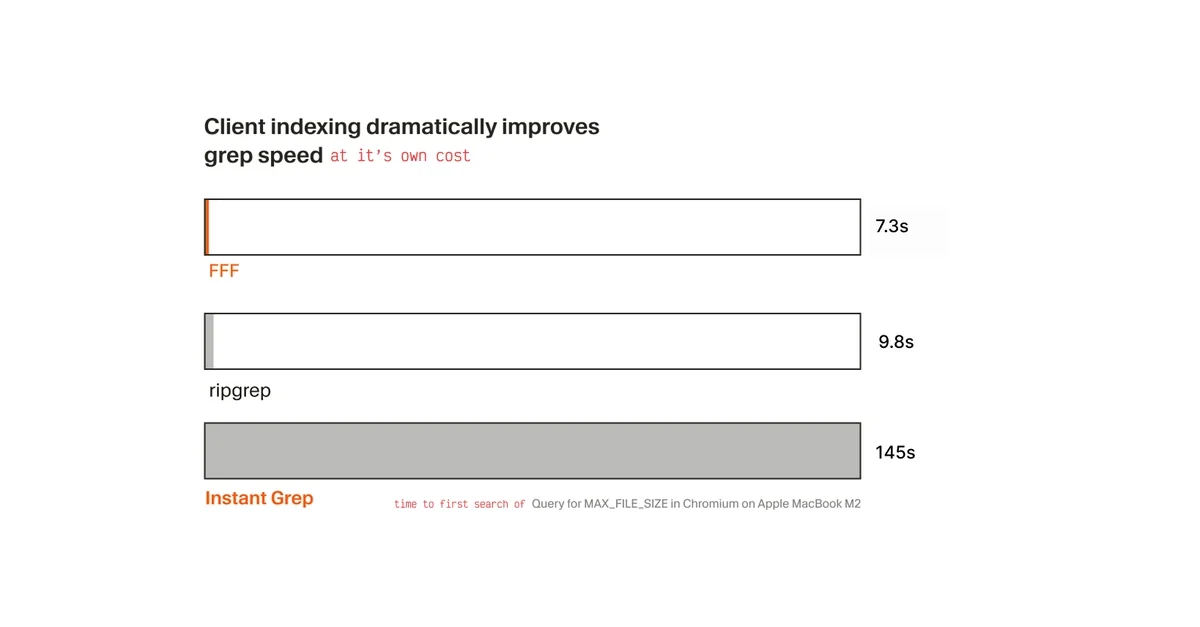 Benchmark oriented development is a road to nowhere