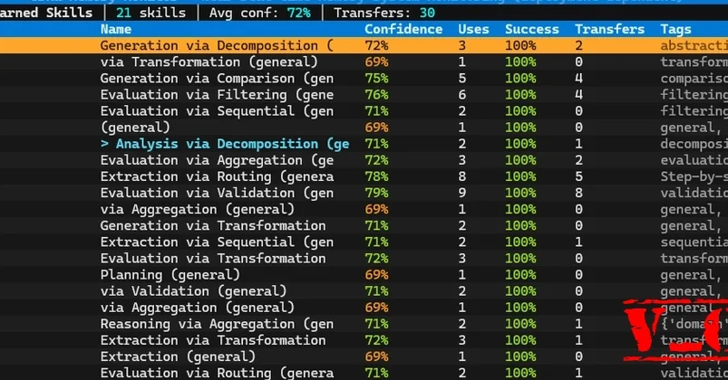 I Ran 500 More Agent Memory Experiments. The Real Problem Wasn’t Recall. It Was Binding.
