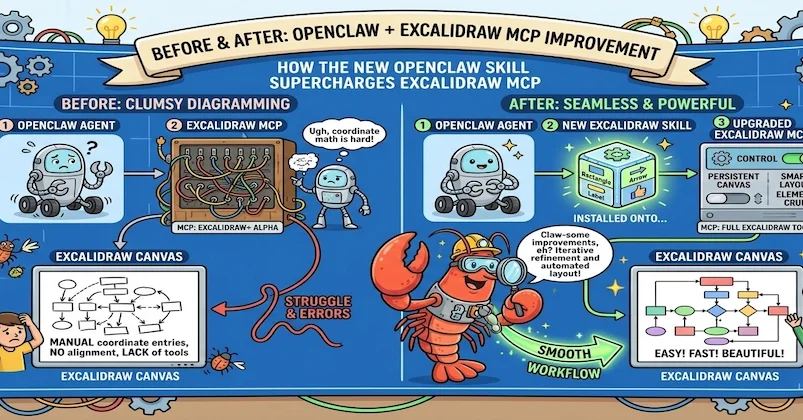 Introducing Excaliclaw: A Skill for OpenClaw to Generate Excalidraw Diagrams