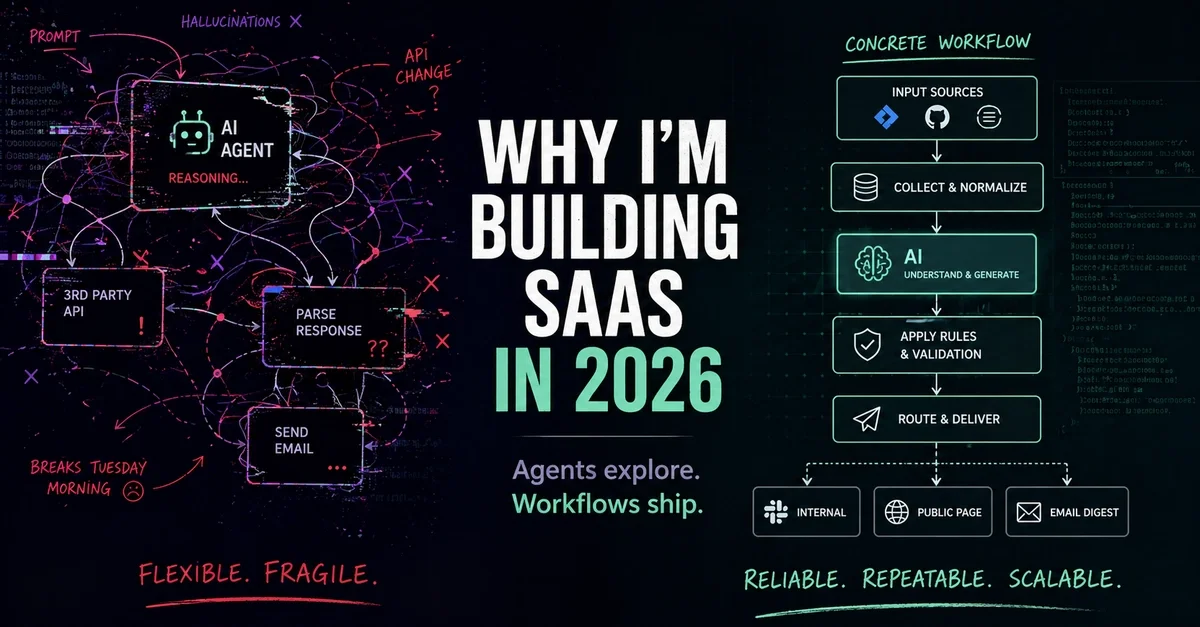 Why I'm Building SaaS in 2026