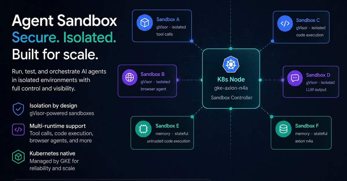 Everyone's Talking About Gemini. The Real Story at Google Cloud NEXT '26 Was GKE Agent Sandbox.