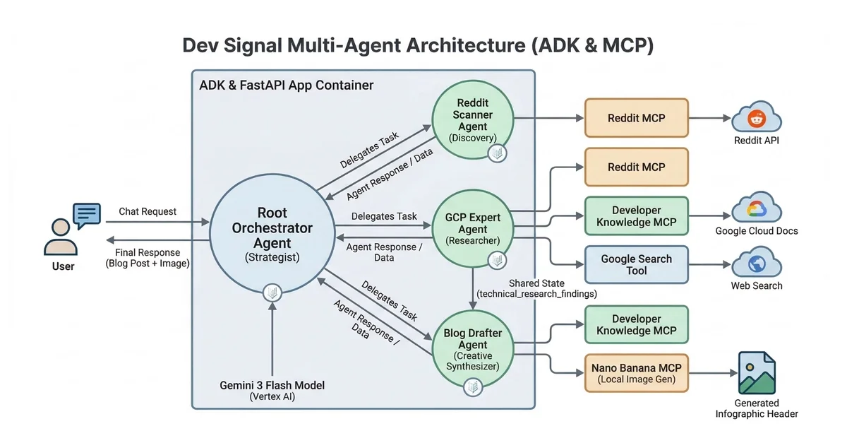 Local Testing of a Multi-Agent System with Memory