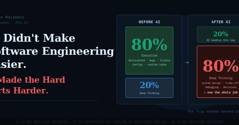 AI Didn't Make Software Engineering Easier. It Made the Hard Parts Harder.