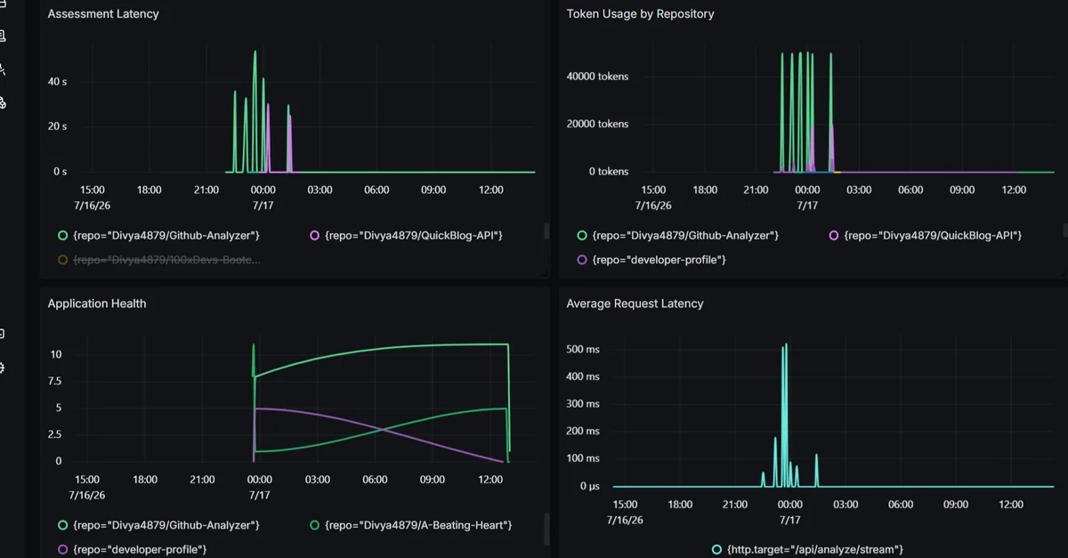 Instrumenting an AI-Powered GitHub Analyzer with OpenTelemetry and SigNoz