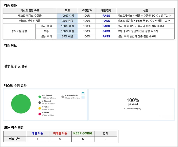 여기어때 App 업데이트 QA 프로세스 가이드